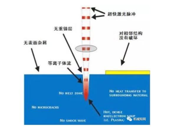 激光冷水機 激光冷水機